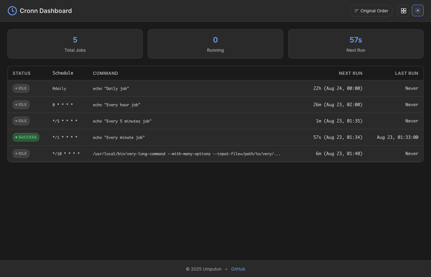 Dashboard Dark List