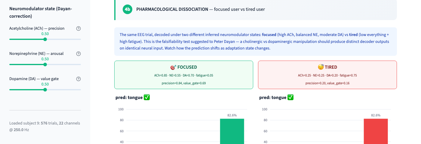 Focused vs tired comparison