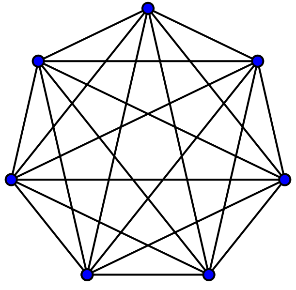 Complete graph; Links between people
