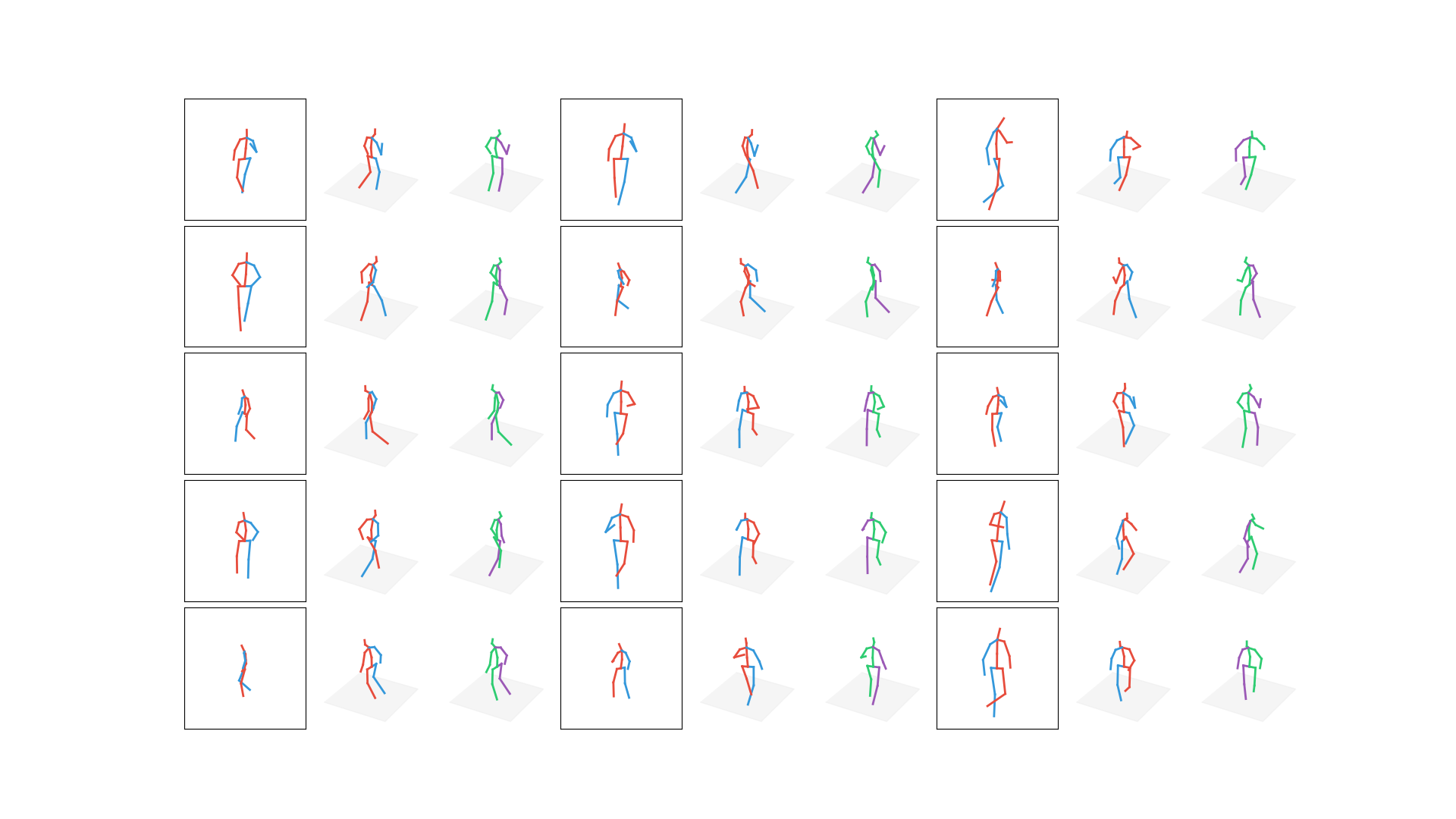 Visualization example