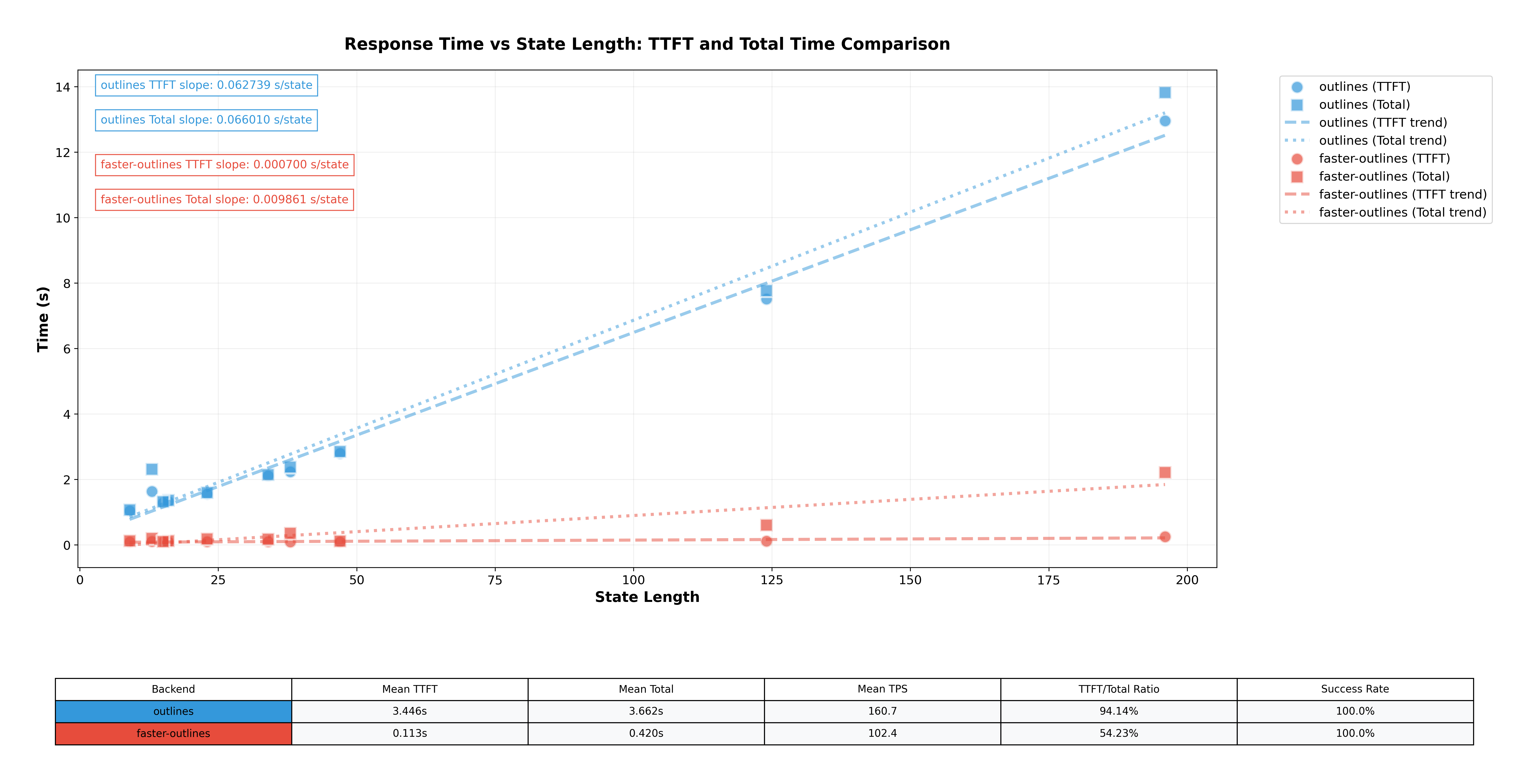 Llama 1b comparison