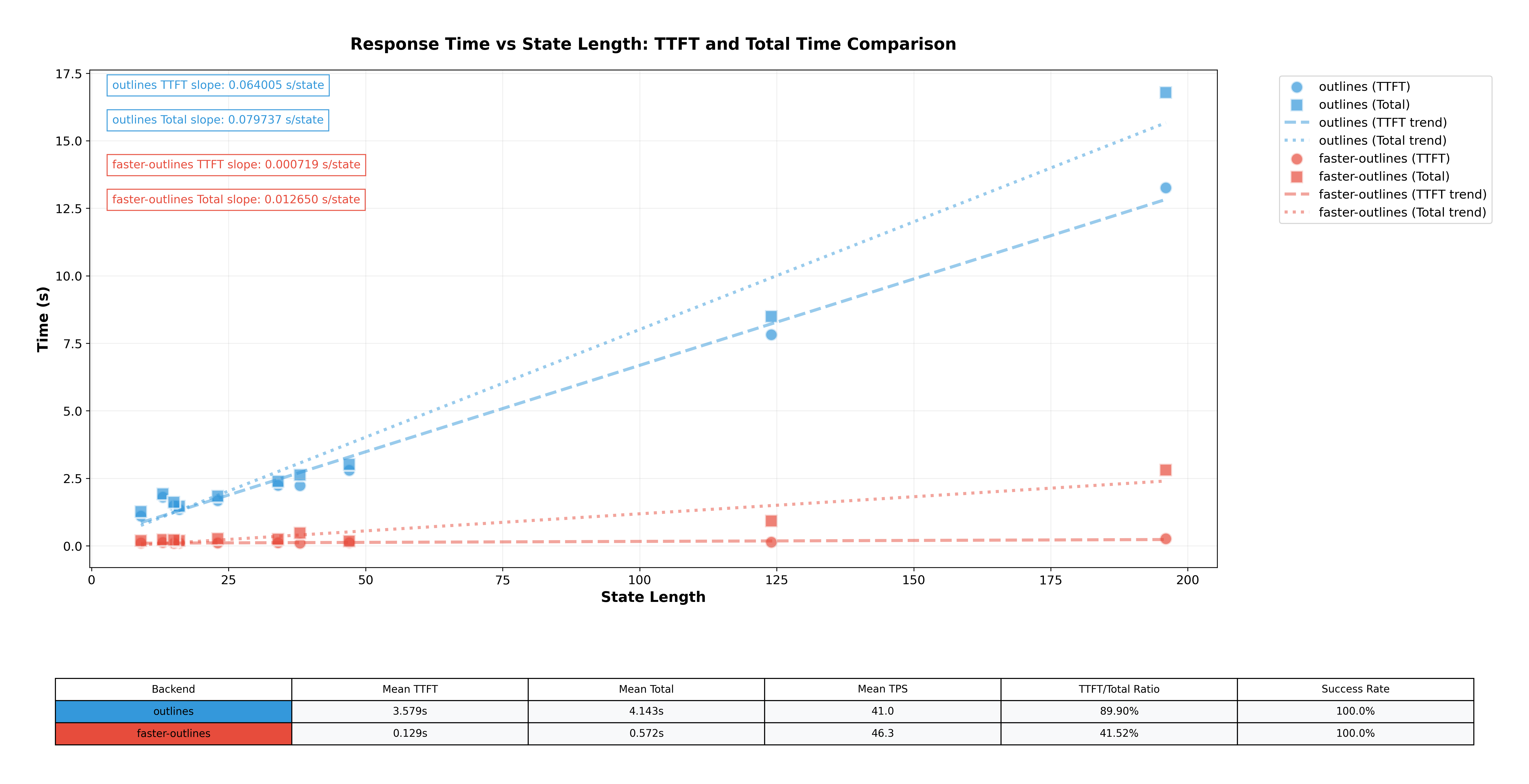 Llama 8b comparison