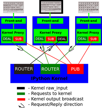 Basic Design Diagram