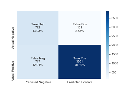 Confusion Matrix