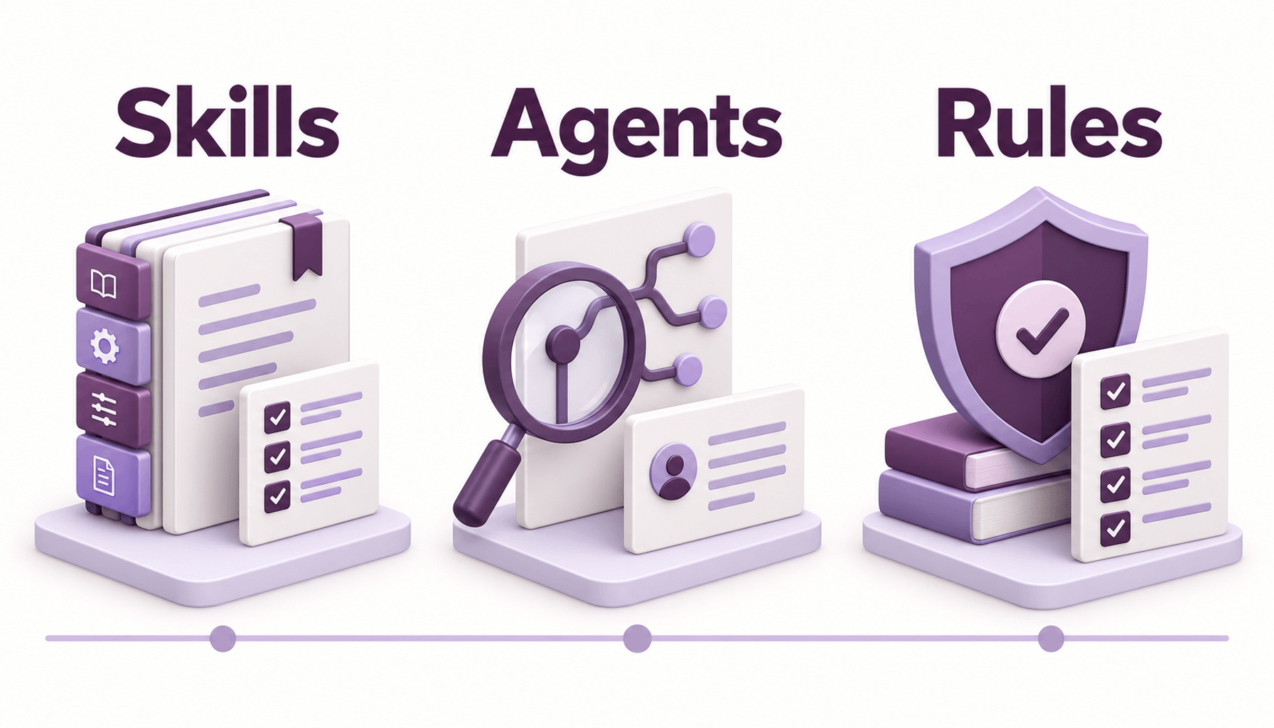 Three parts of the toolkit: Skills for versioned references and workflows, Agents for tracing and review, and Rules for coding and security guidance