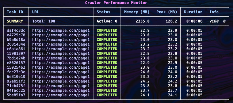 Crawl4AI dispatcher