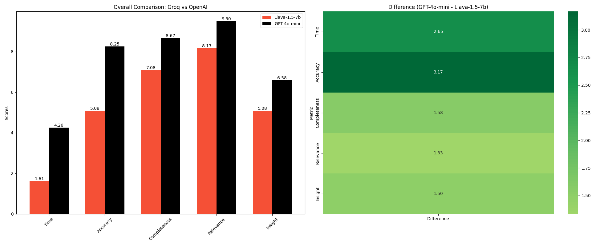 Overall Comparison Parallel Coordinates