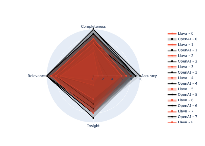 Performance Radar Chart