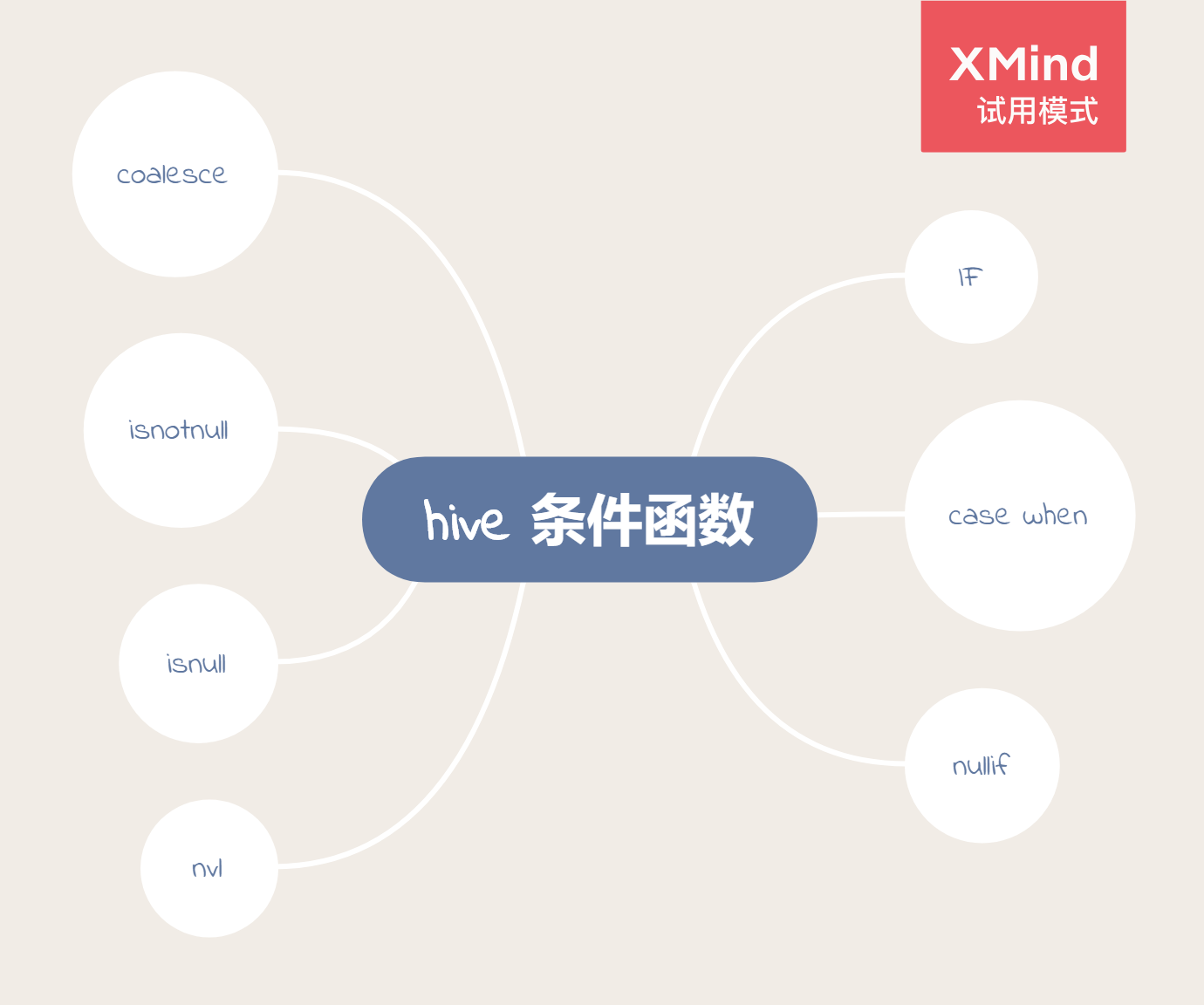 Hiveql Case Hive SQL-条件函数汇总 - 胡子叔叔的小站