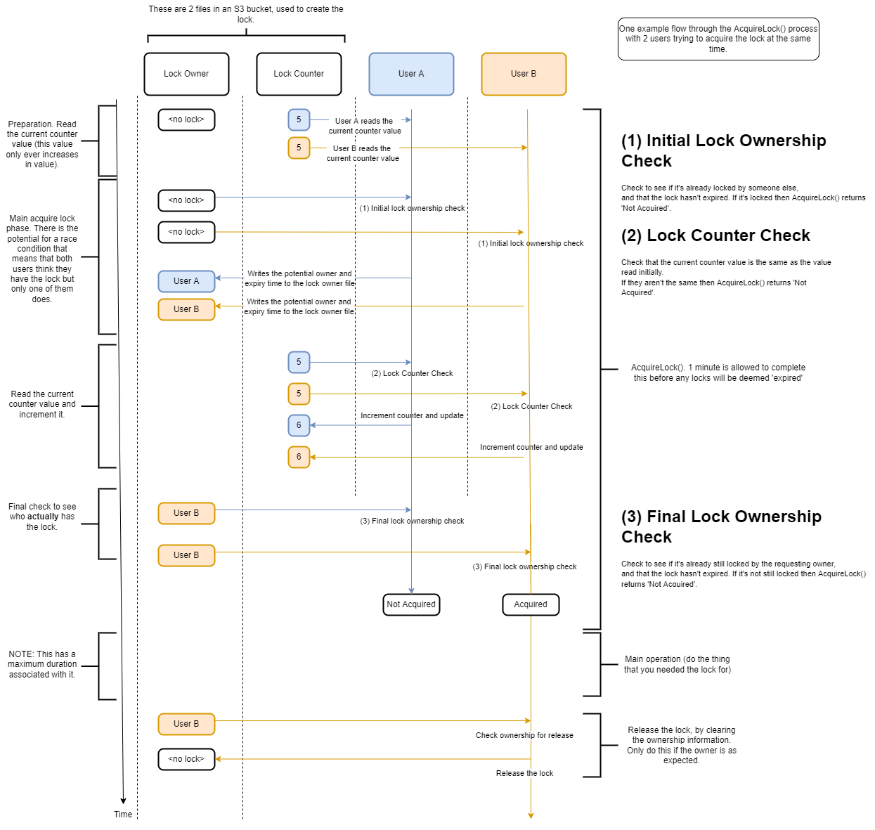 Exampe workflow