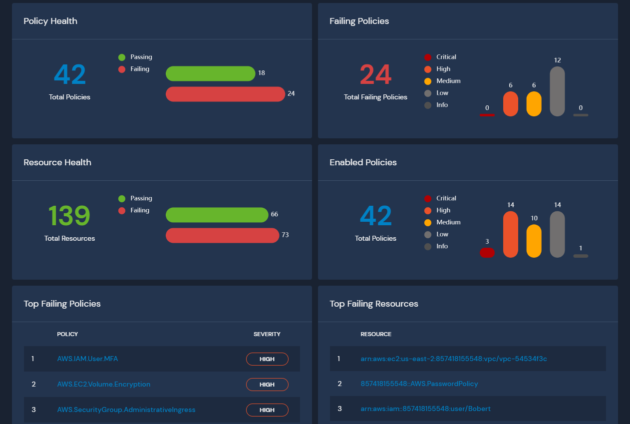 Cloud Security Overview