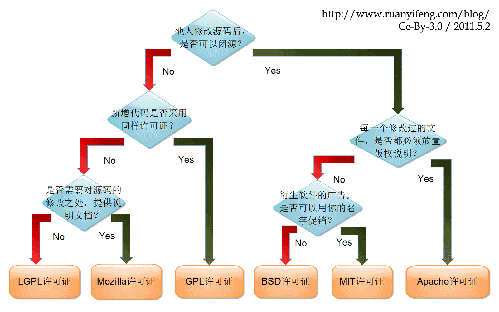 本地图片备份