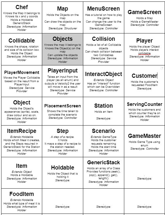 RDD Table