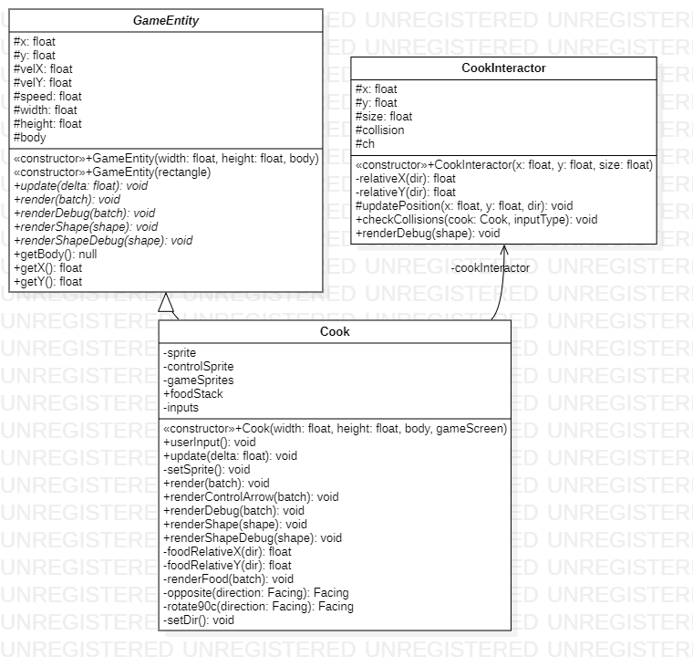 Cooks UML