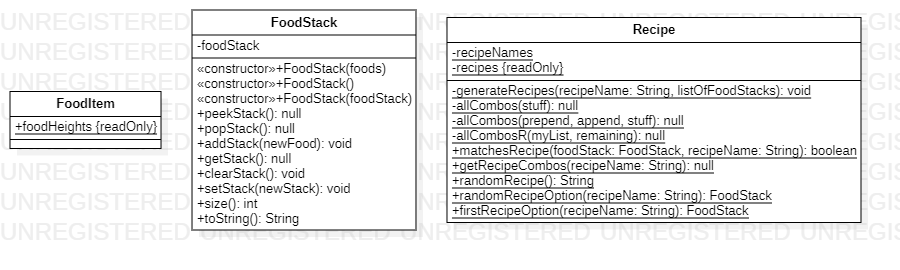 Food UML