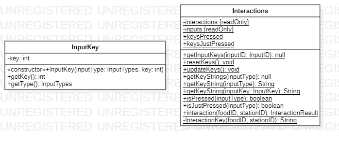 Interactions UML