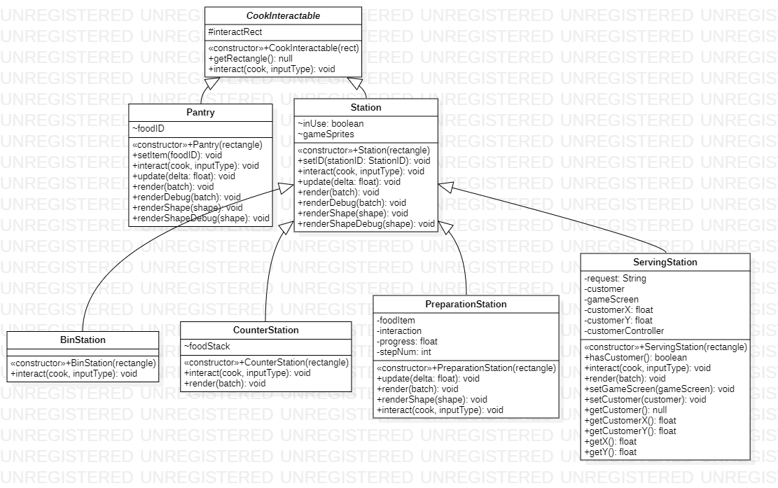 Stations UML