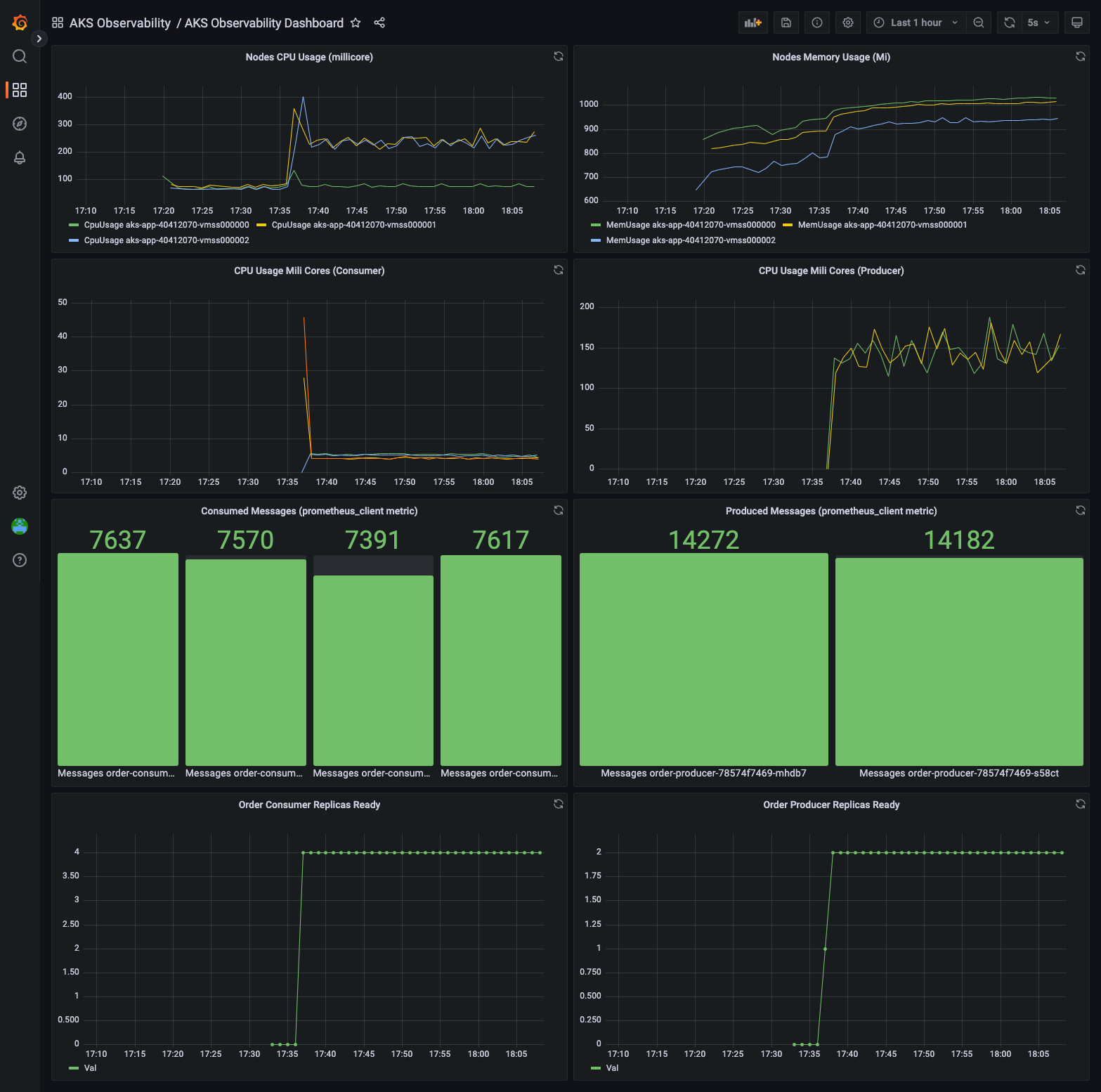 Dashboard