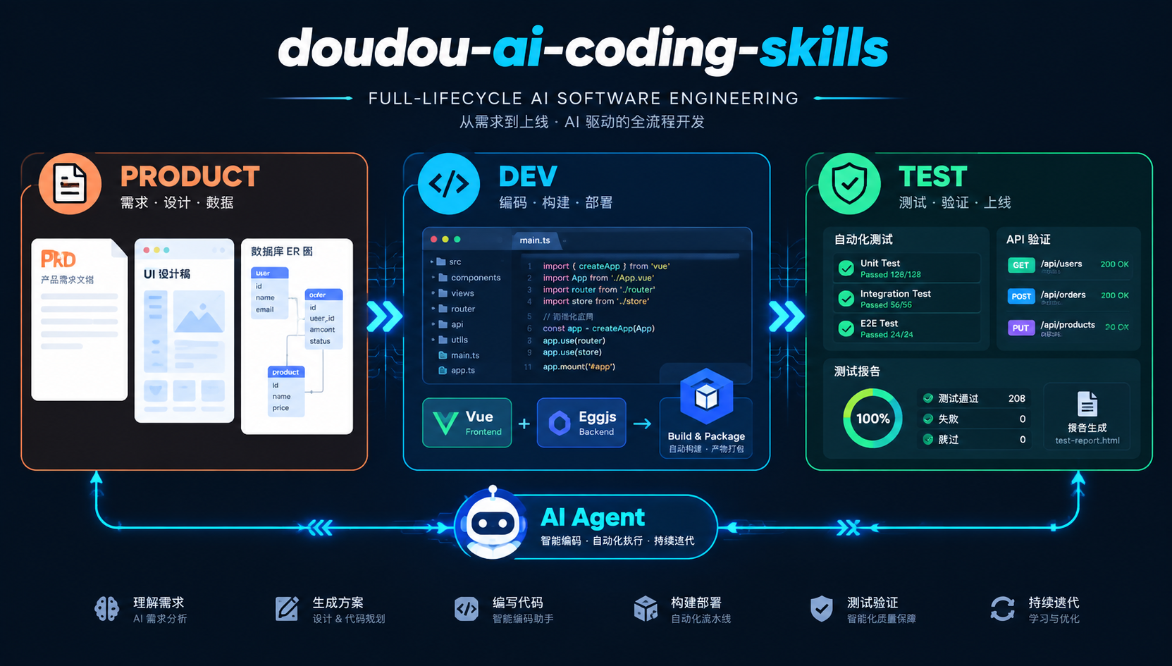 doudou-ai-coding-skills Banner