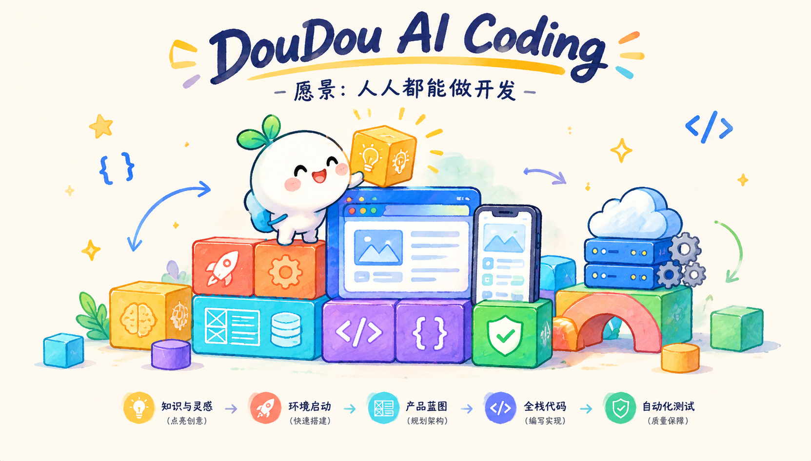 DouDou AI Coding Banner