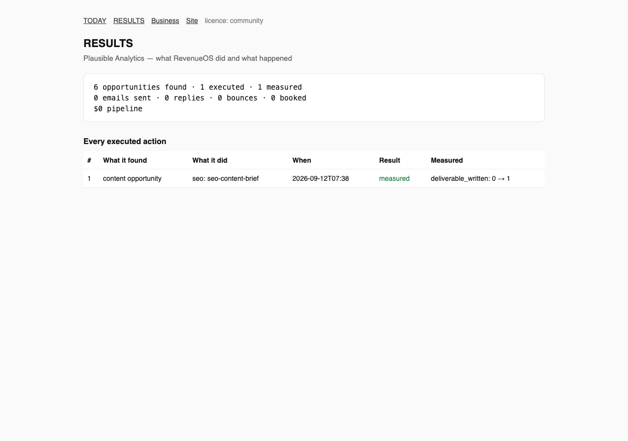 RevenueOS RESULTS: what was executed and the measured outcome