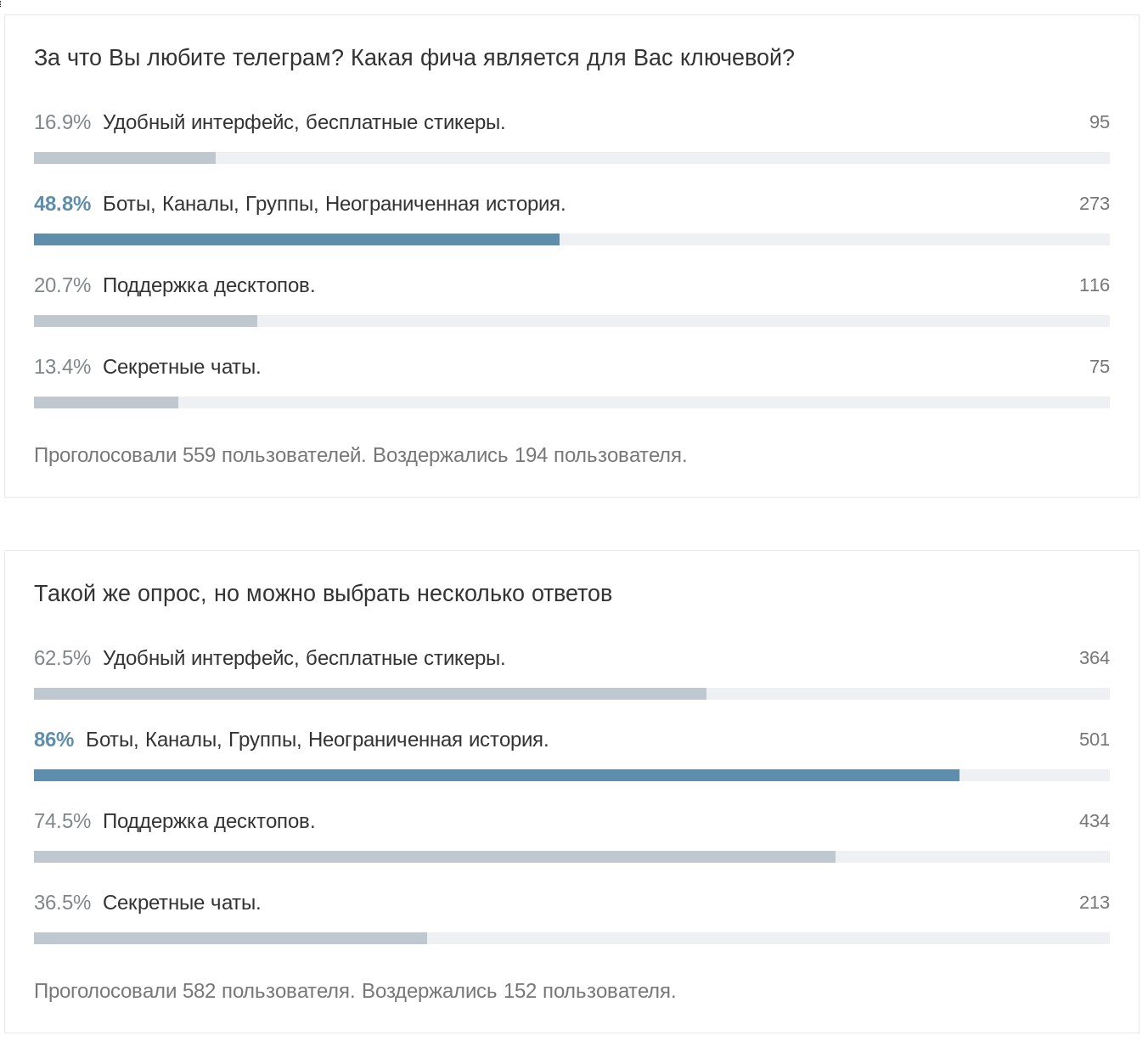 Результаты голосования на Хабр