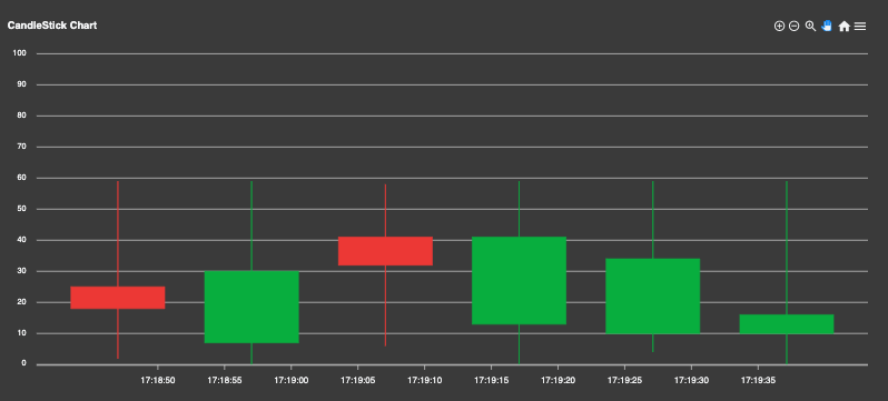 GitHub - ungalexyg/sockets-candles-chart: Basic implementation example ...