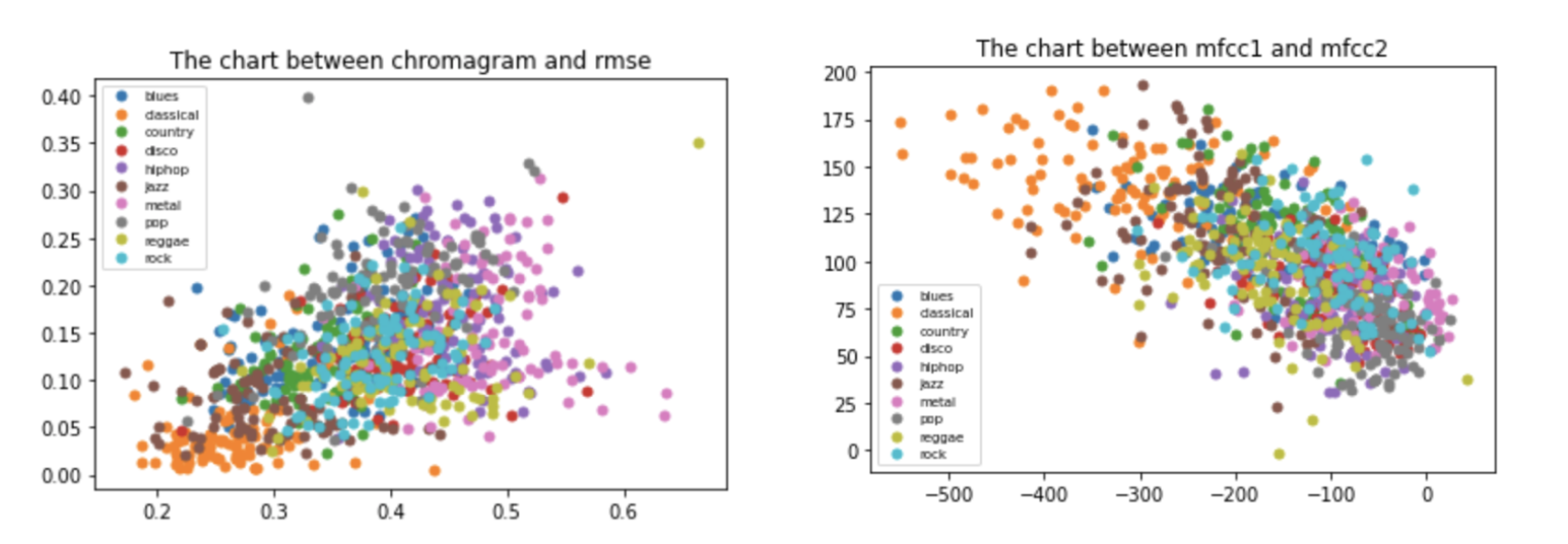 Chromagram-MFCCs-Images
