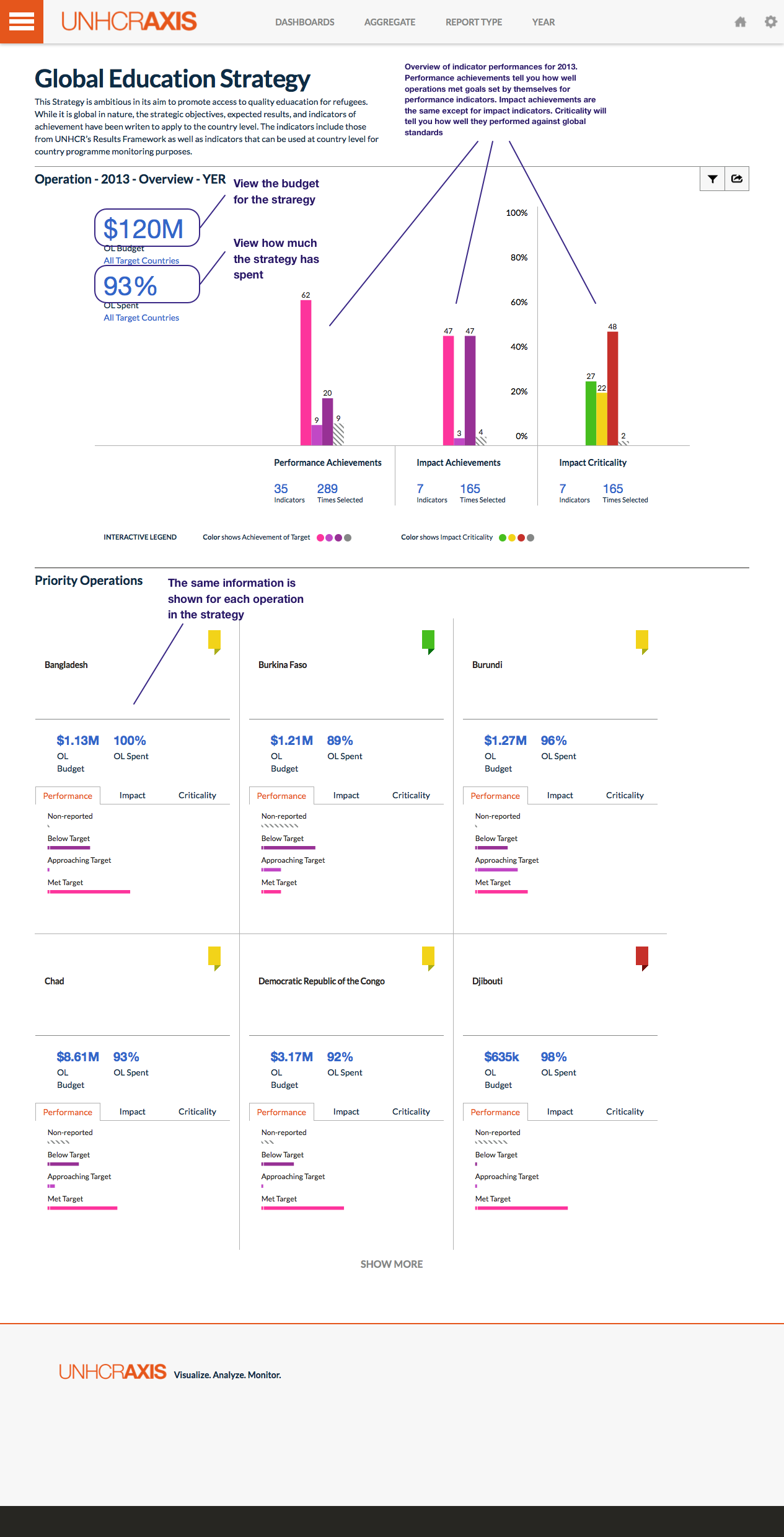 Overview Dashboard