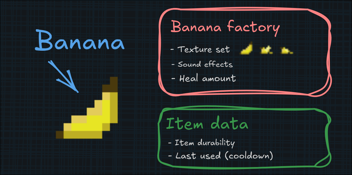 Banana blueprint