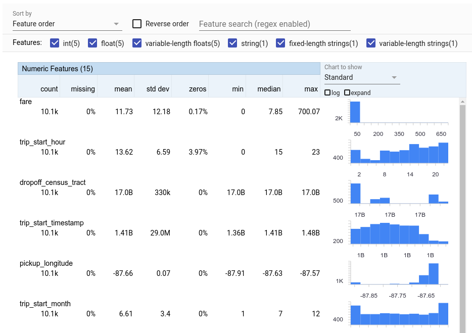 Dive into data