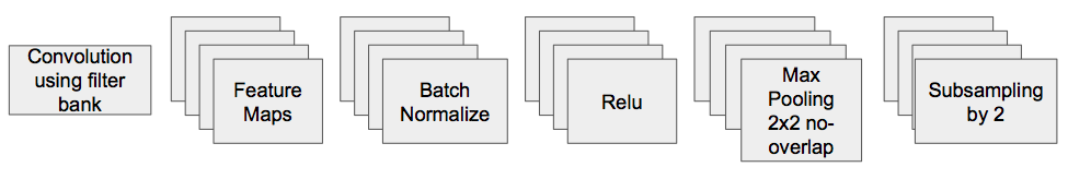 Encoder architecture