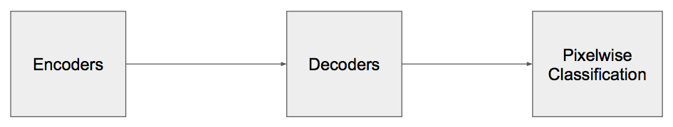 Nut-shell architecture