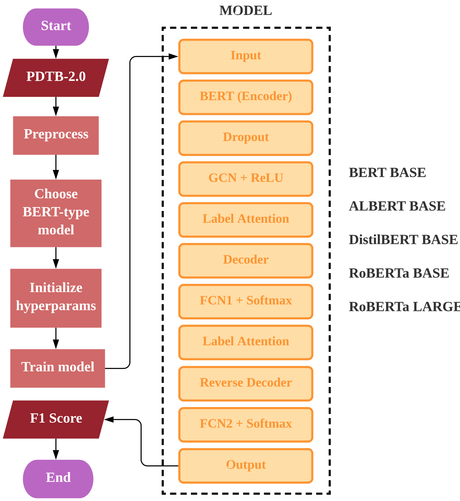 flowchart