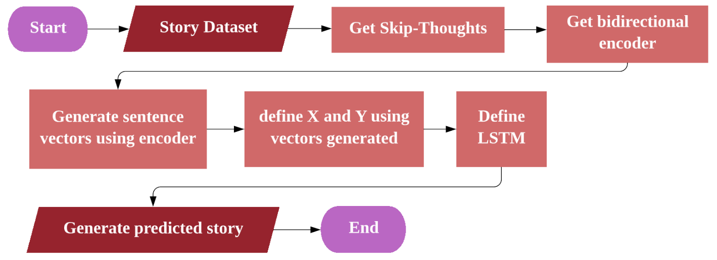 lstm-flowchart