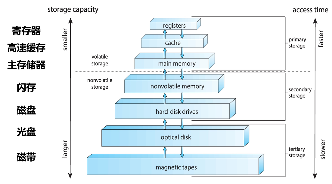 image-20220915164955425