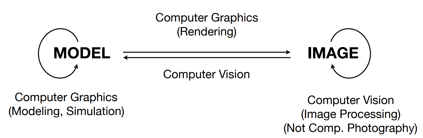 image-20230223153108705