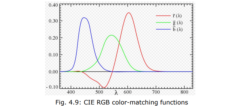 image-20230308083332082