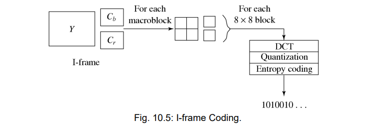 image-20230329091224103