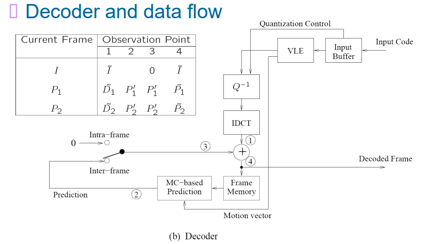 image-20230329091834234