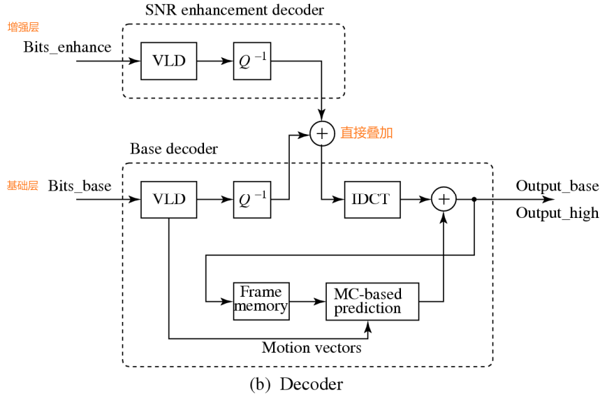 image-20230331091732289