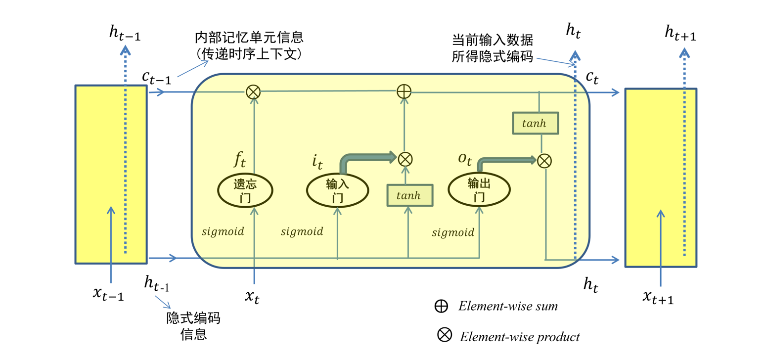 image-20230515001733288