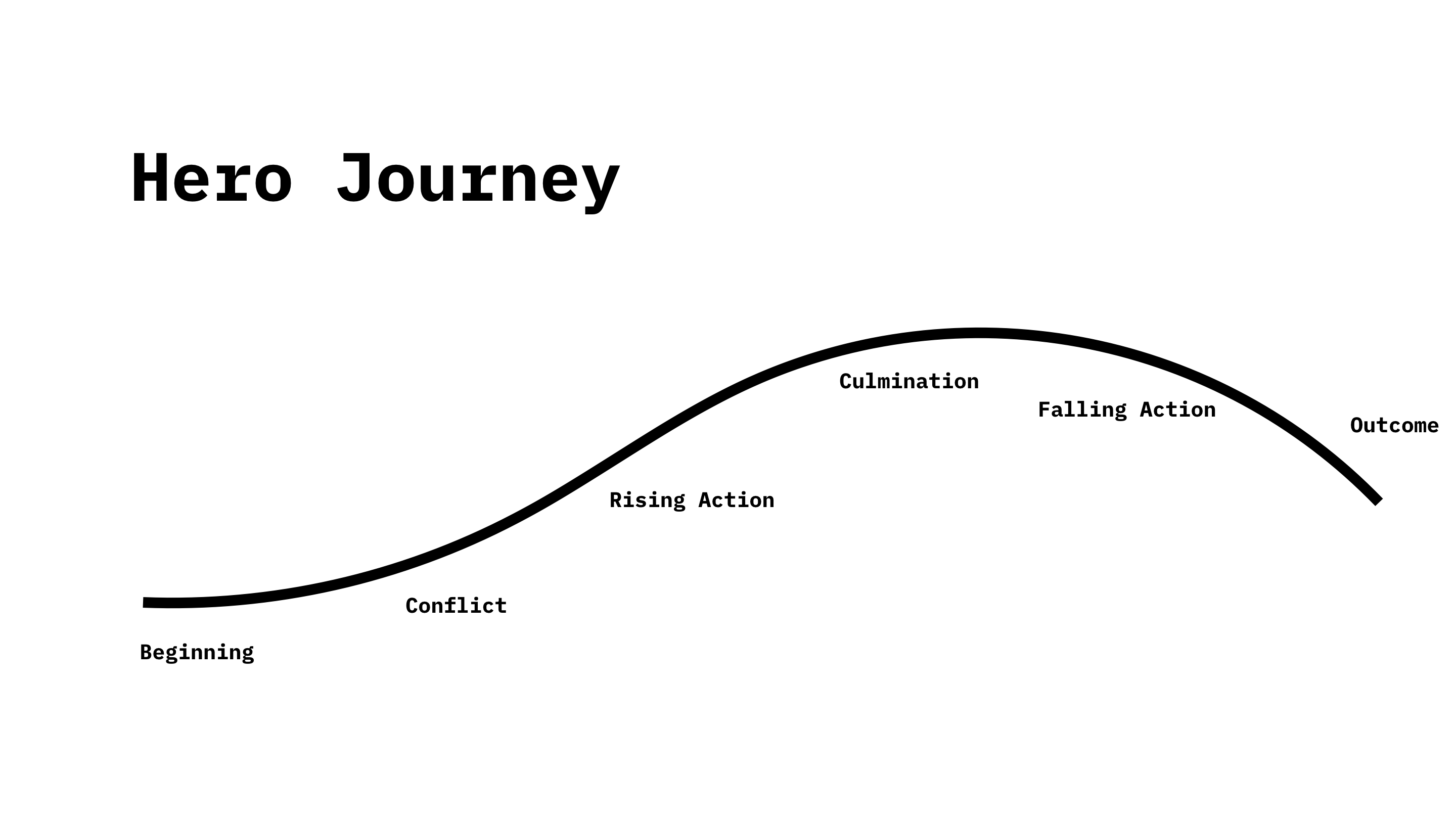 Hero Journey