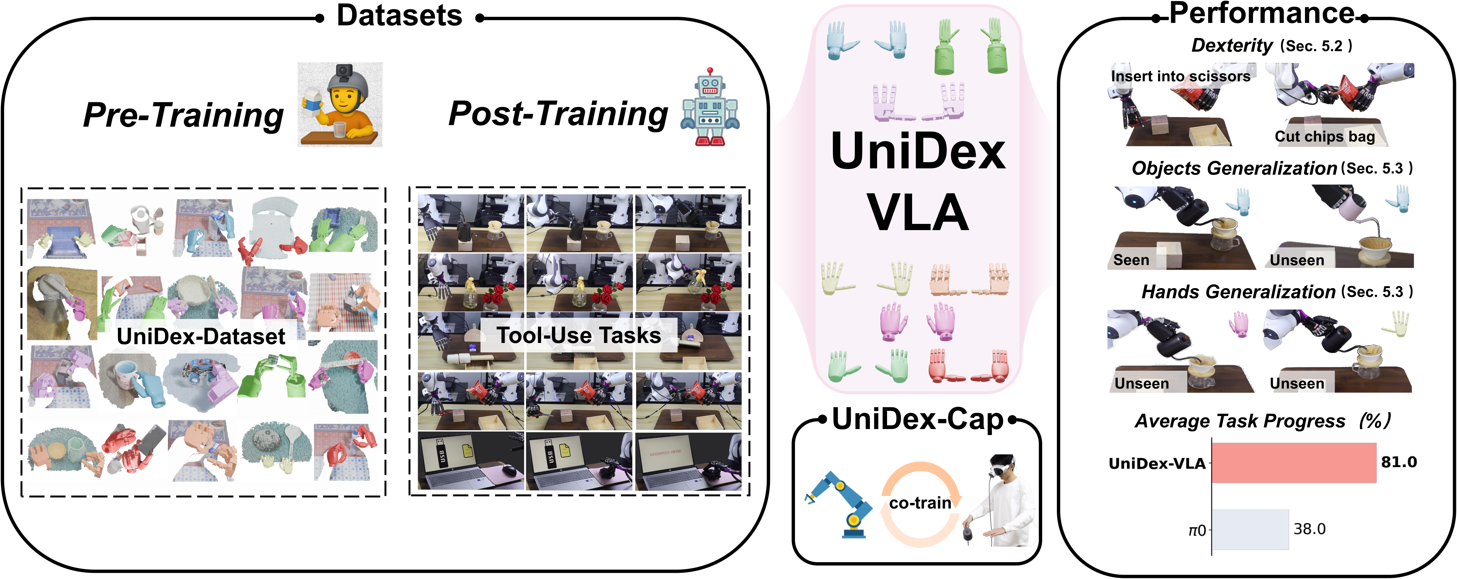 UniDex teaser