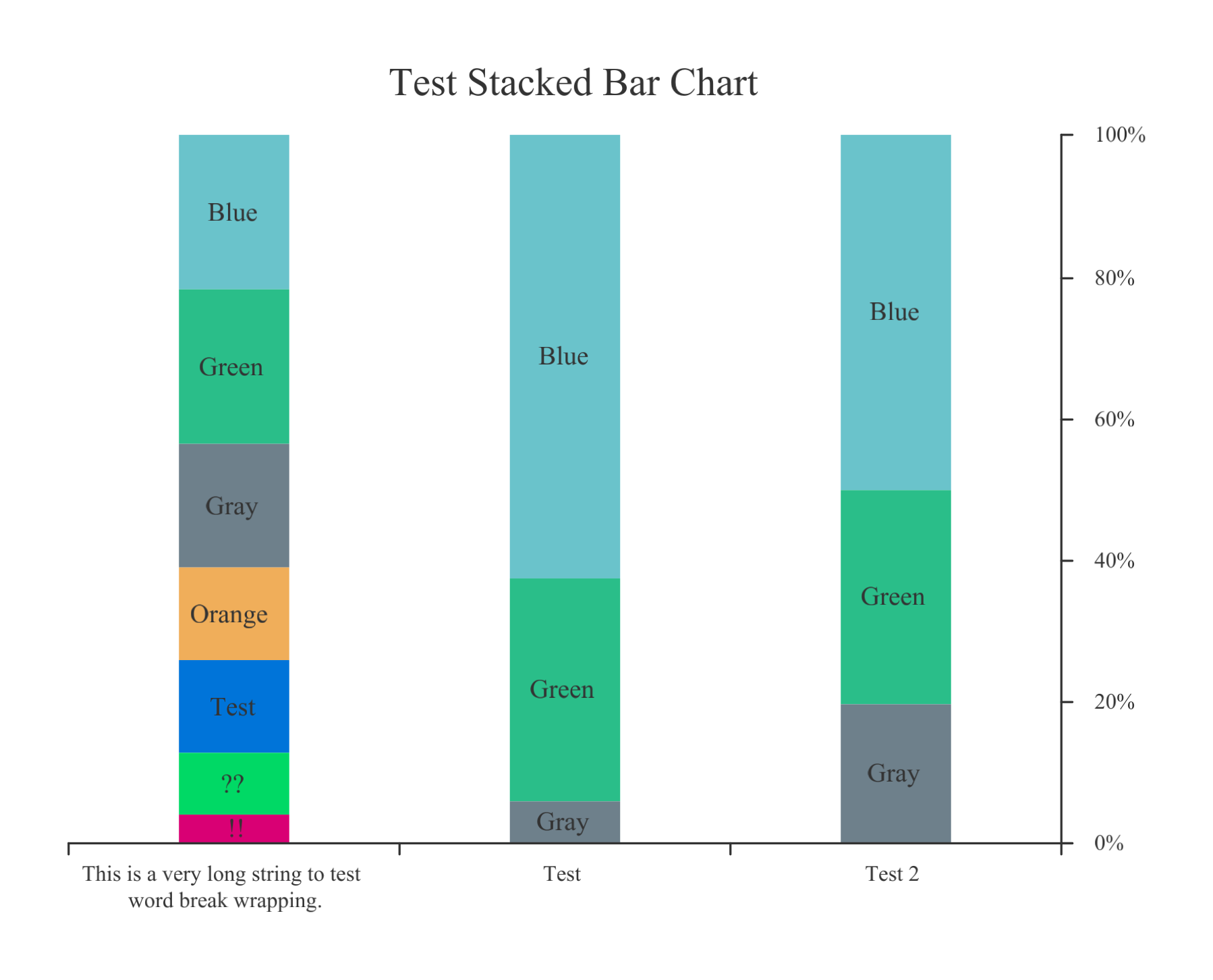 Sample stacked bar chart output