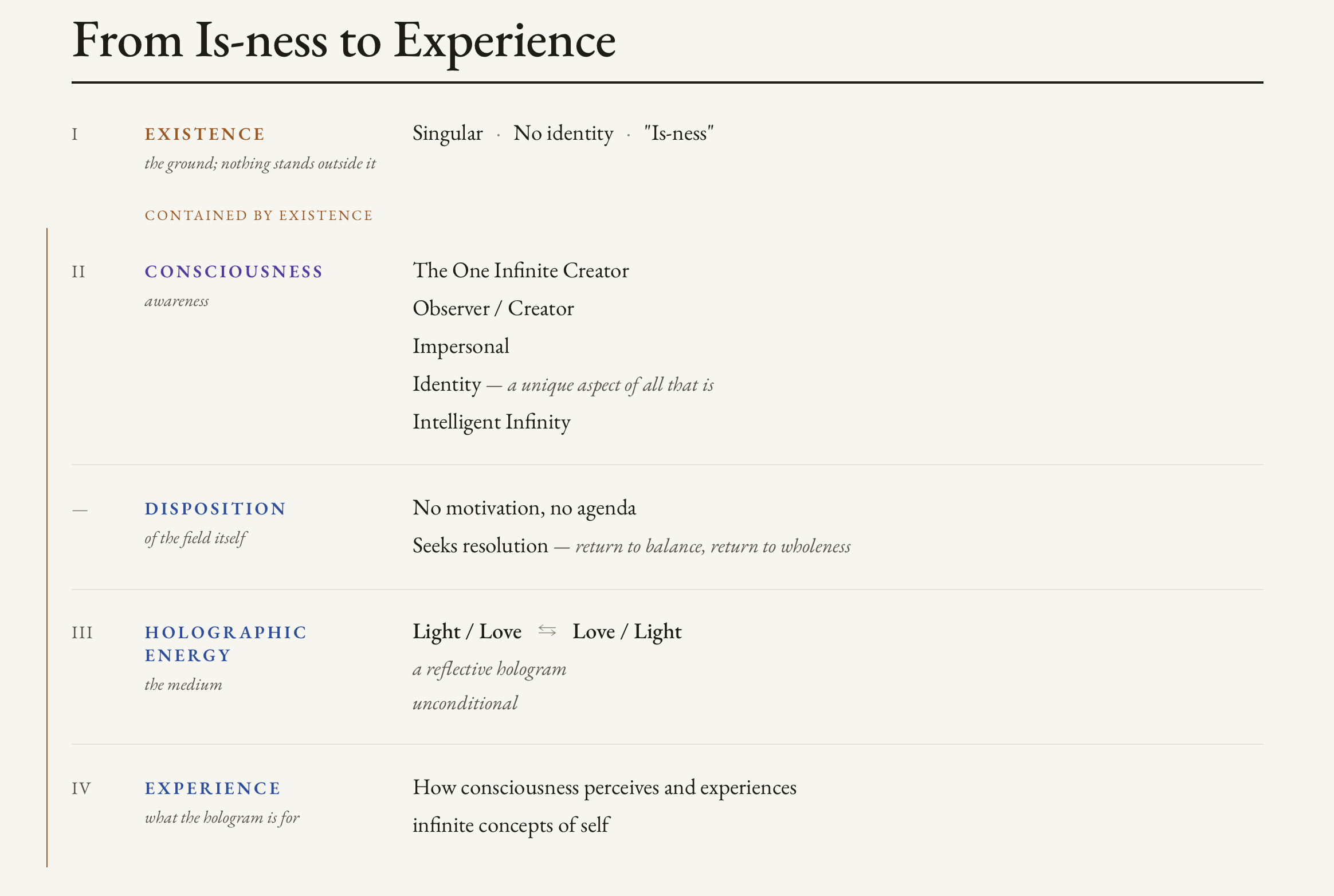 From Is-Ness to Experience