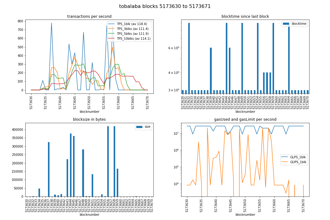 reader/img/tobalaba_tps-bt-bs-gas_blks5173630-5173671.png