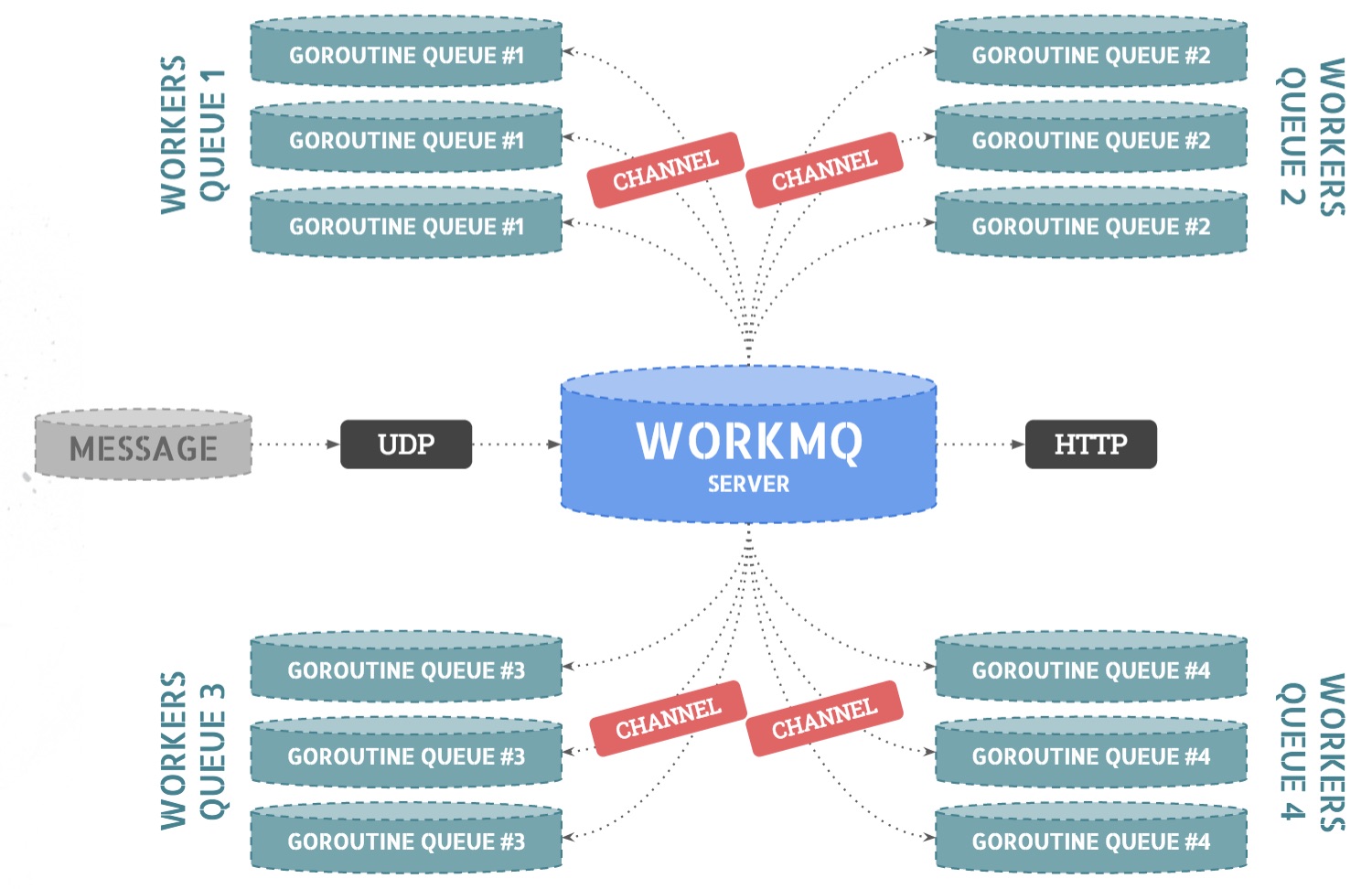 Schema