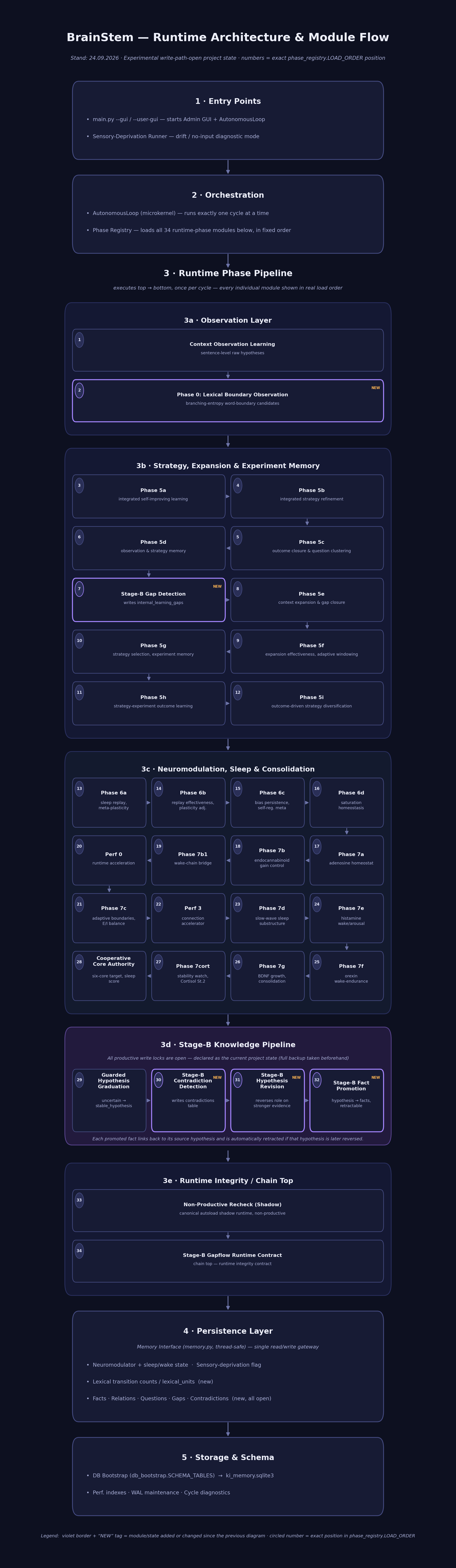 Project-Structure