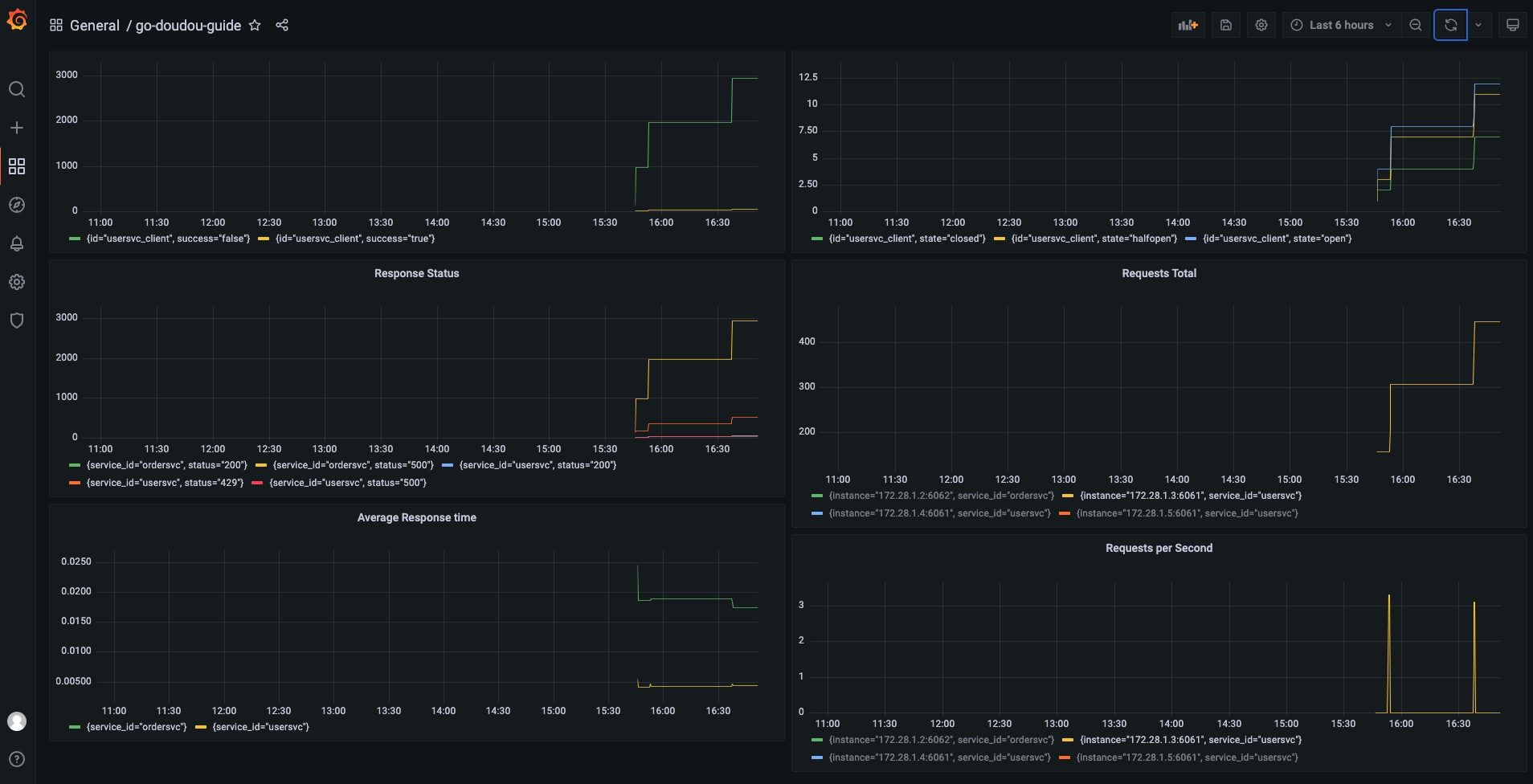 grafana